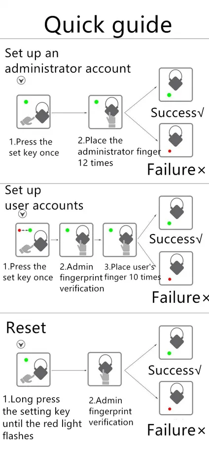 Electrical Biometric Fingerprint Master Lock for Restraints Chastity Kinkstasy Male Sex Toys